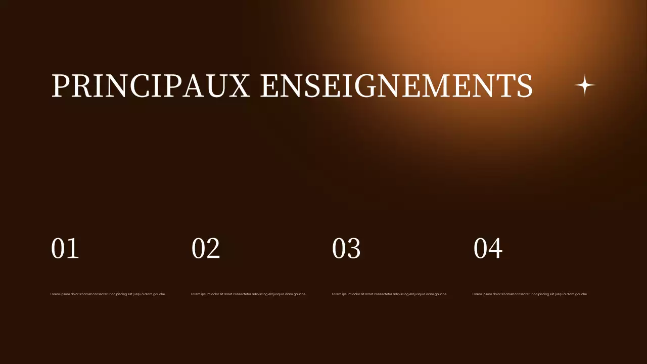 rapport sur le marché moderne brun