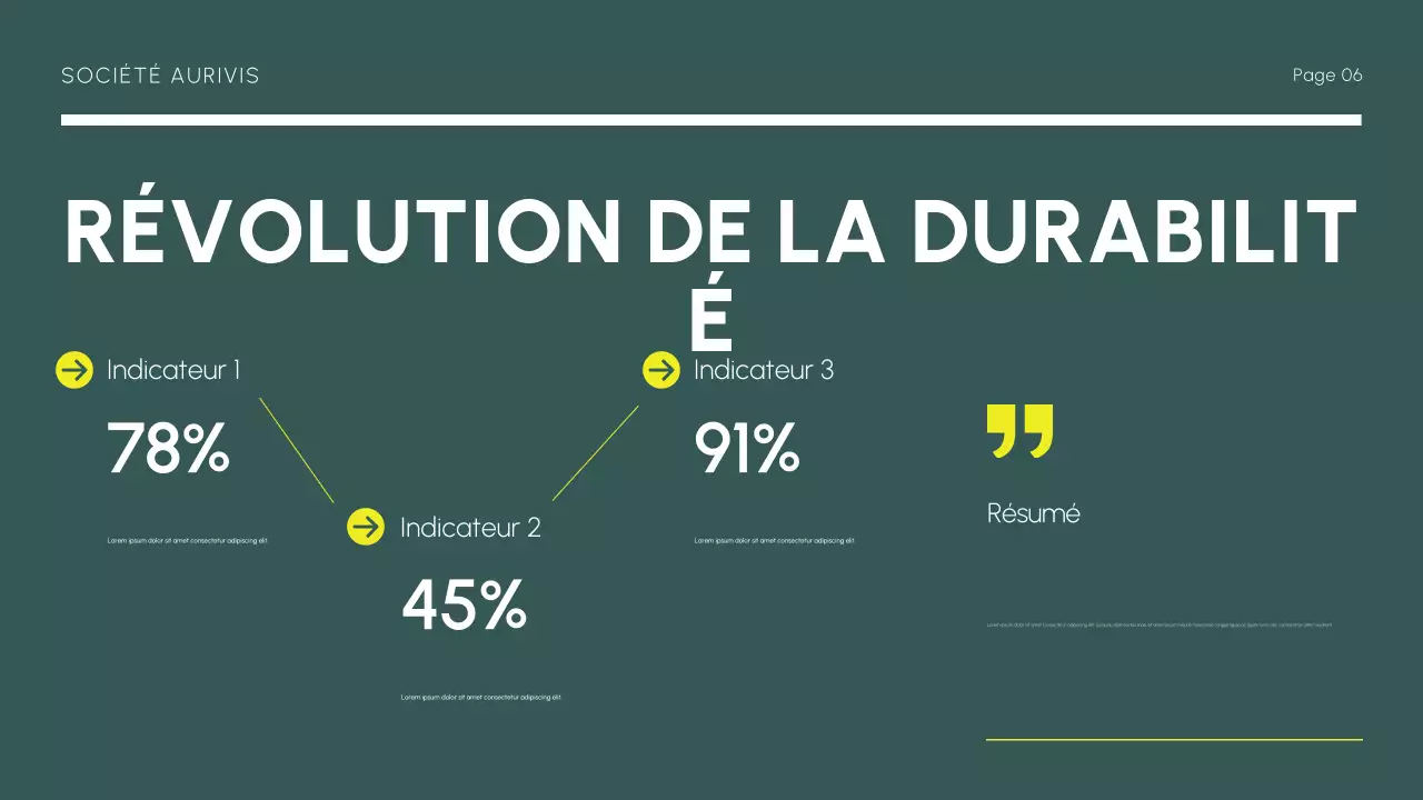 rapport sur le marché moderne jaune