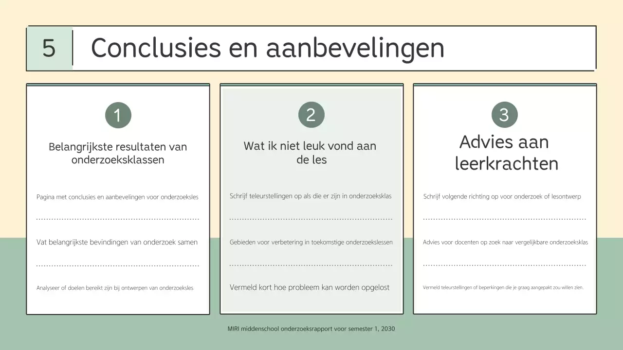 Mint Simple Onderwijsrapport