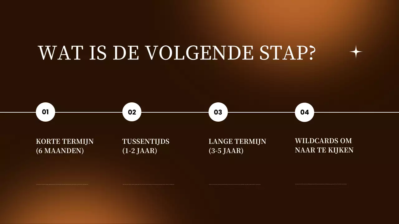 bruin modern marktrapport