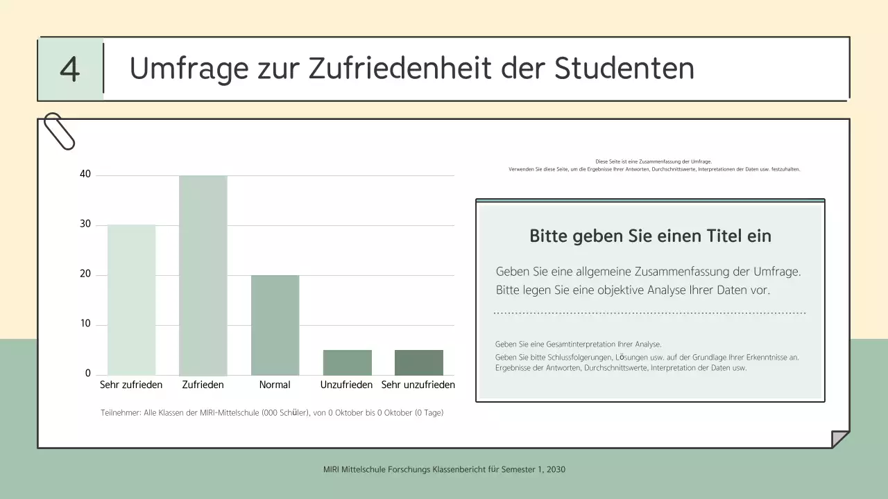 Mint Simple Education-Bericht