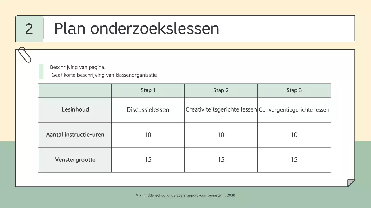 Mint Simple Onderwijsrapport