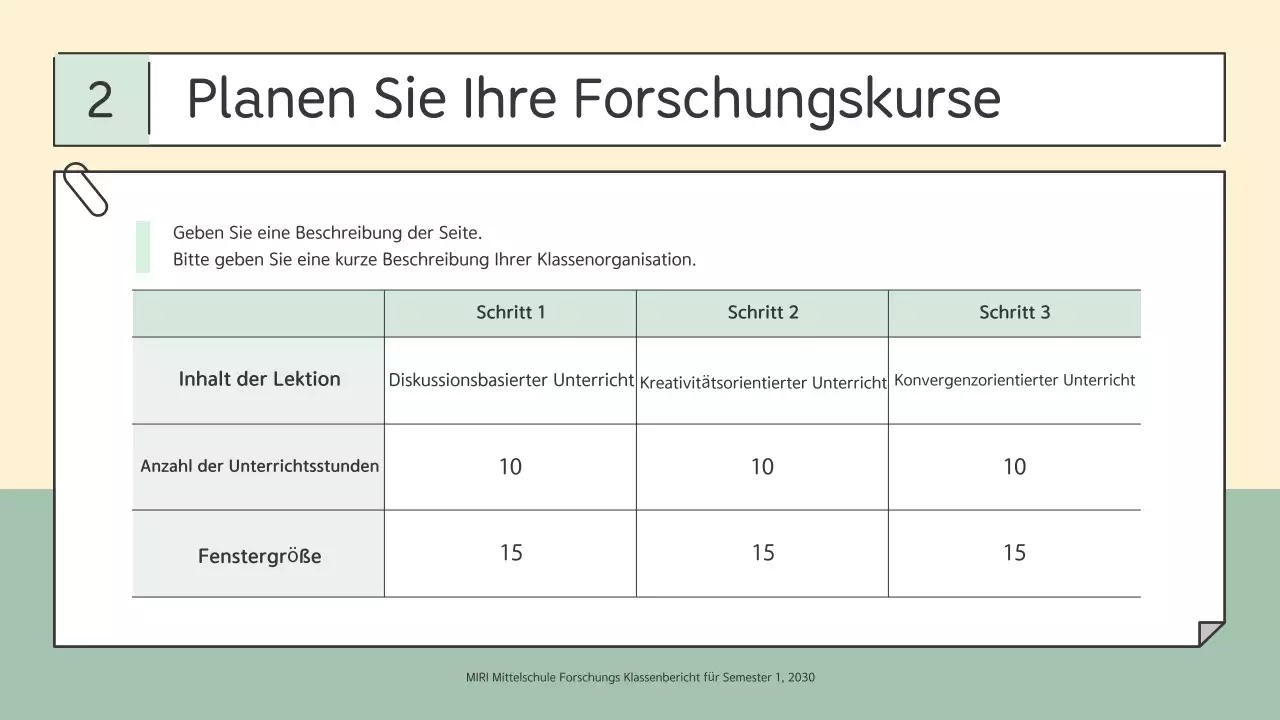 Mint Simple Education-Bericht