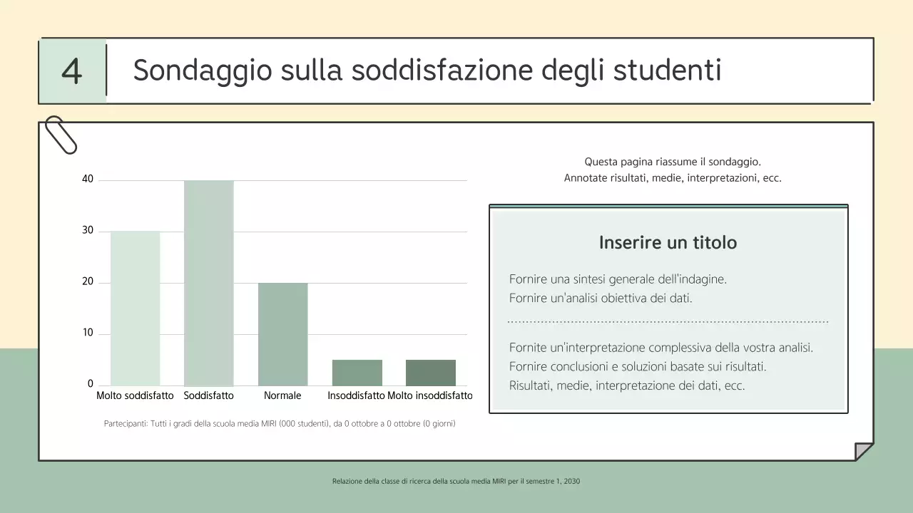 Rapporto educativo semplice di Mint