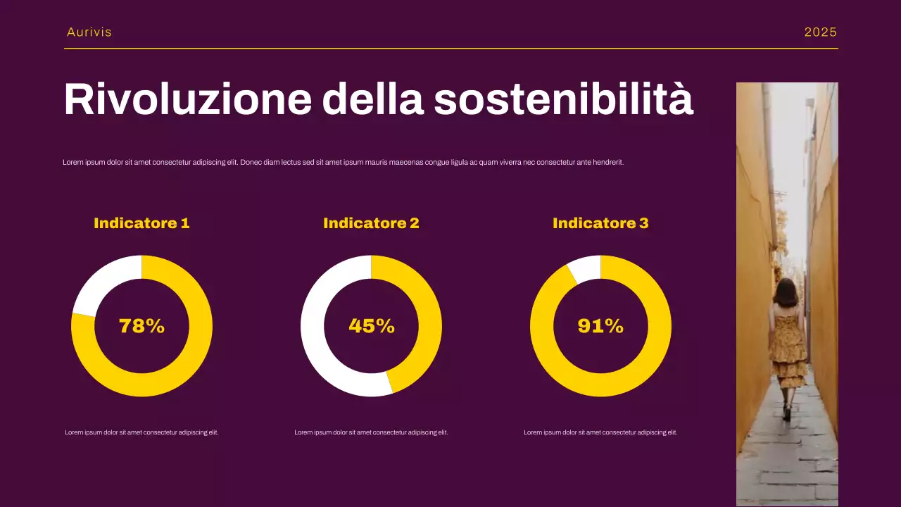 Presentazione del rapporto sulle tendenze del mercato moderno giallo