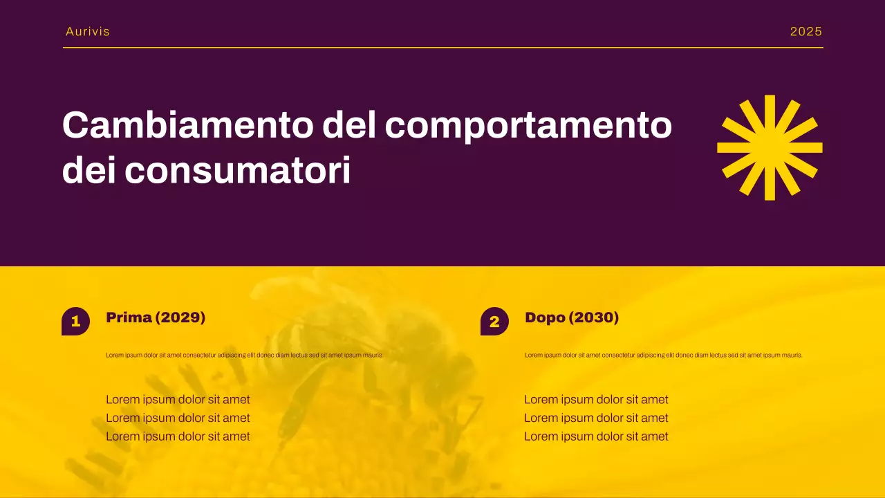 Presentazione del rapporto sulle tendenze del mercato moderno giallo