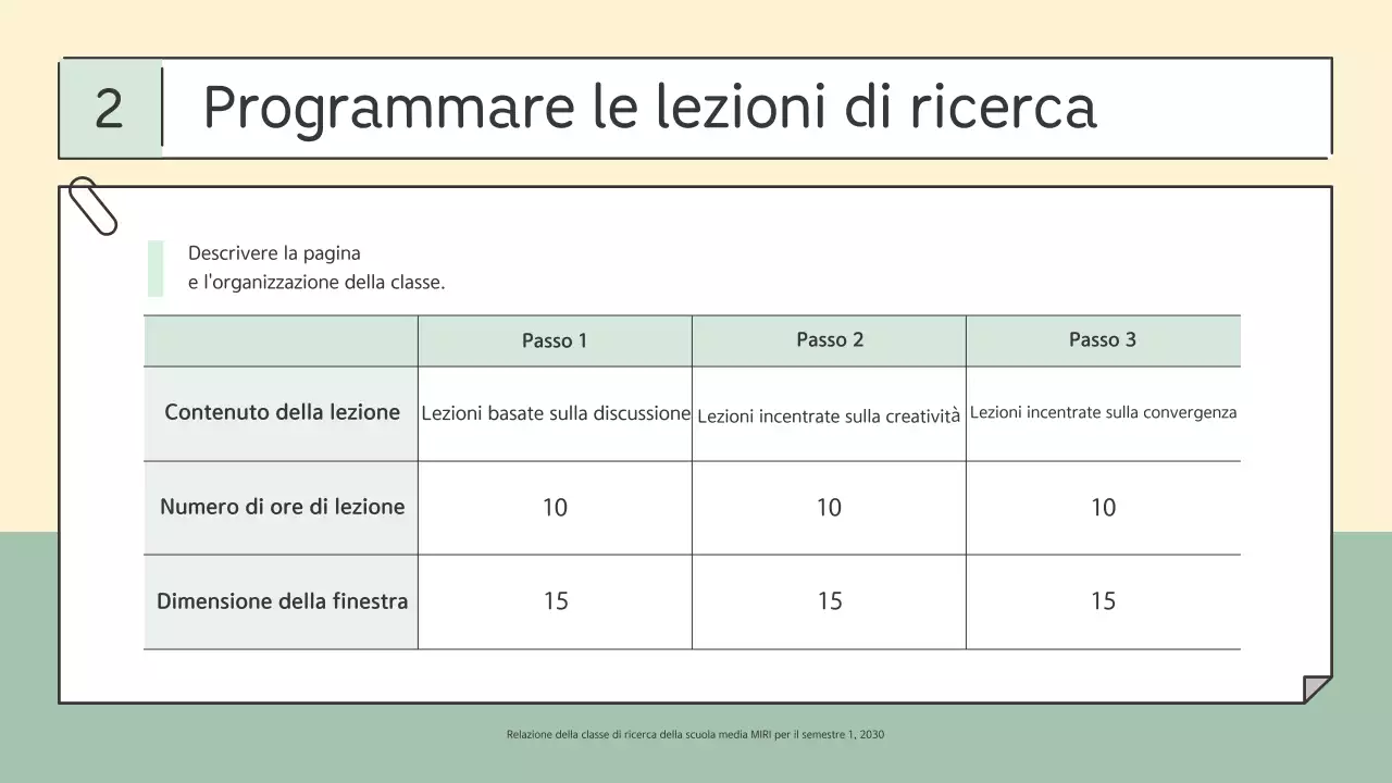 Rapporto educativo semplice di Mint
