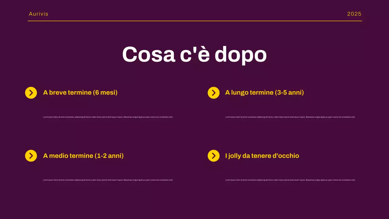 Presentazione del rapporto sulle tendenze del mercato moderno giallo