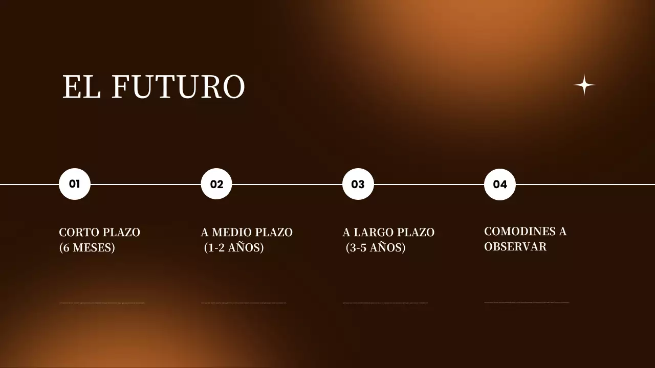 Informe del mercado moderno de Brown