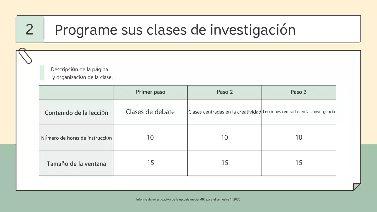 Informe de educación simple de Mint