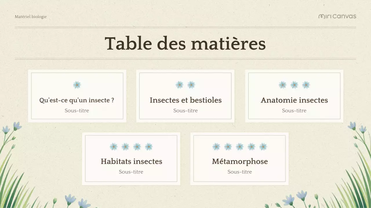 Présentation de la biologie botanique verte