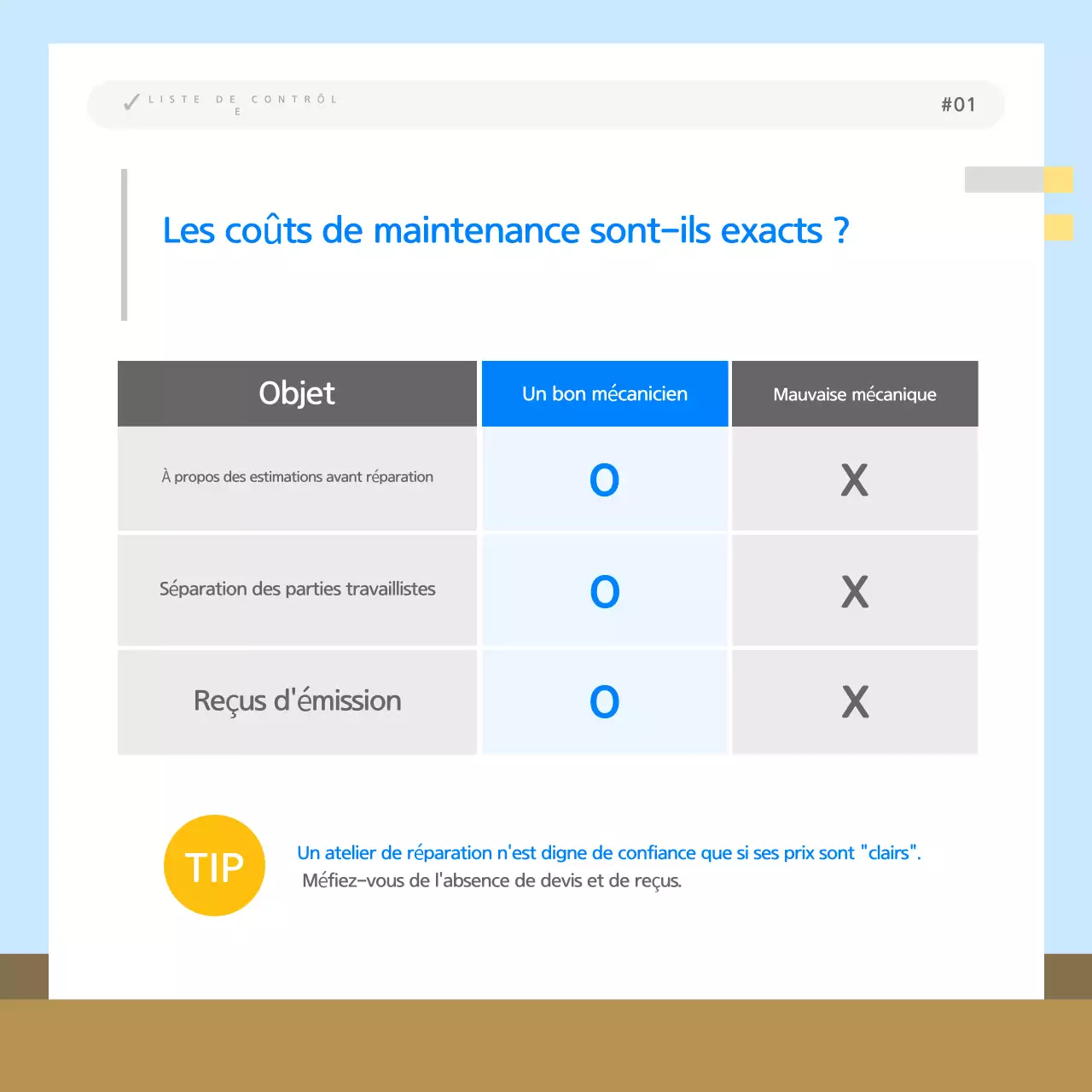 Informations sur la façon de choisir un garage bleu propre