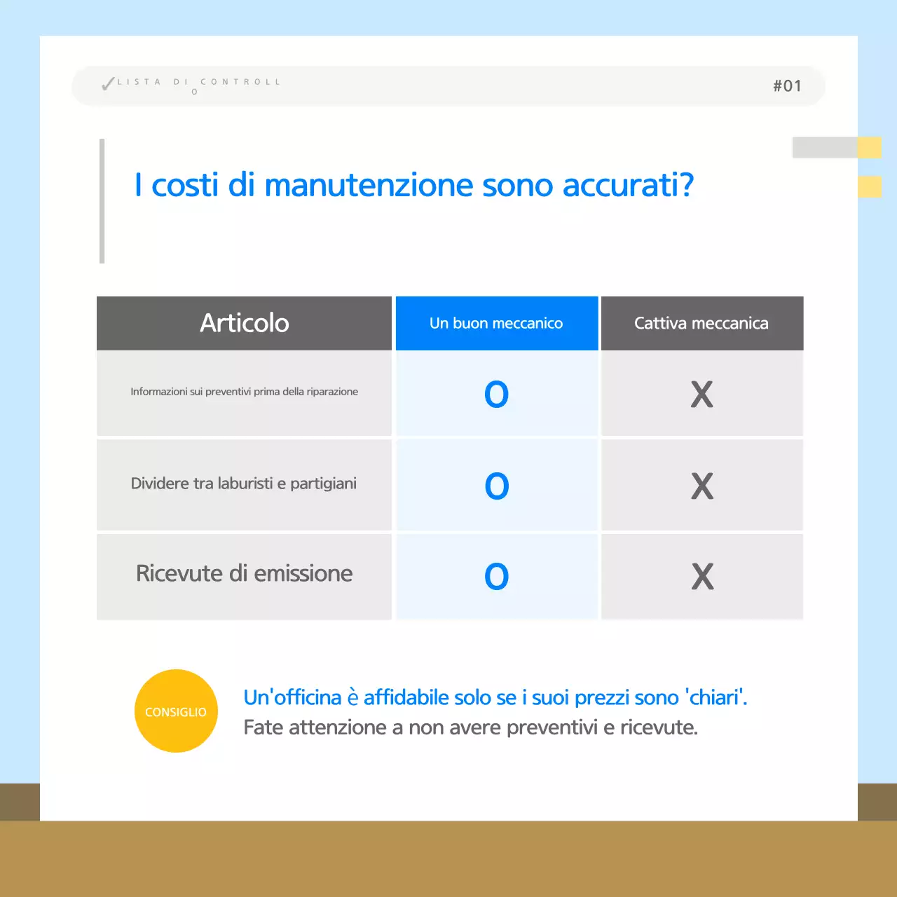 Informazioni su come scegliere un garage blu pulito