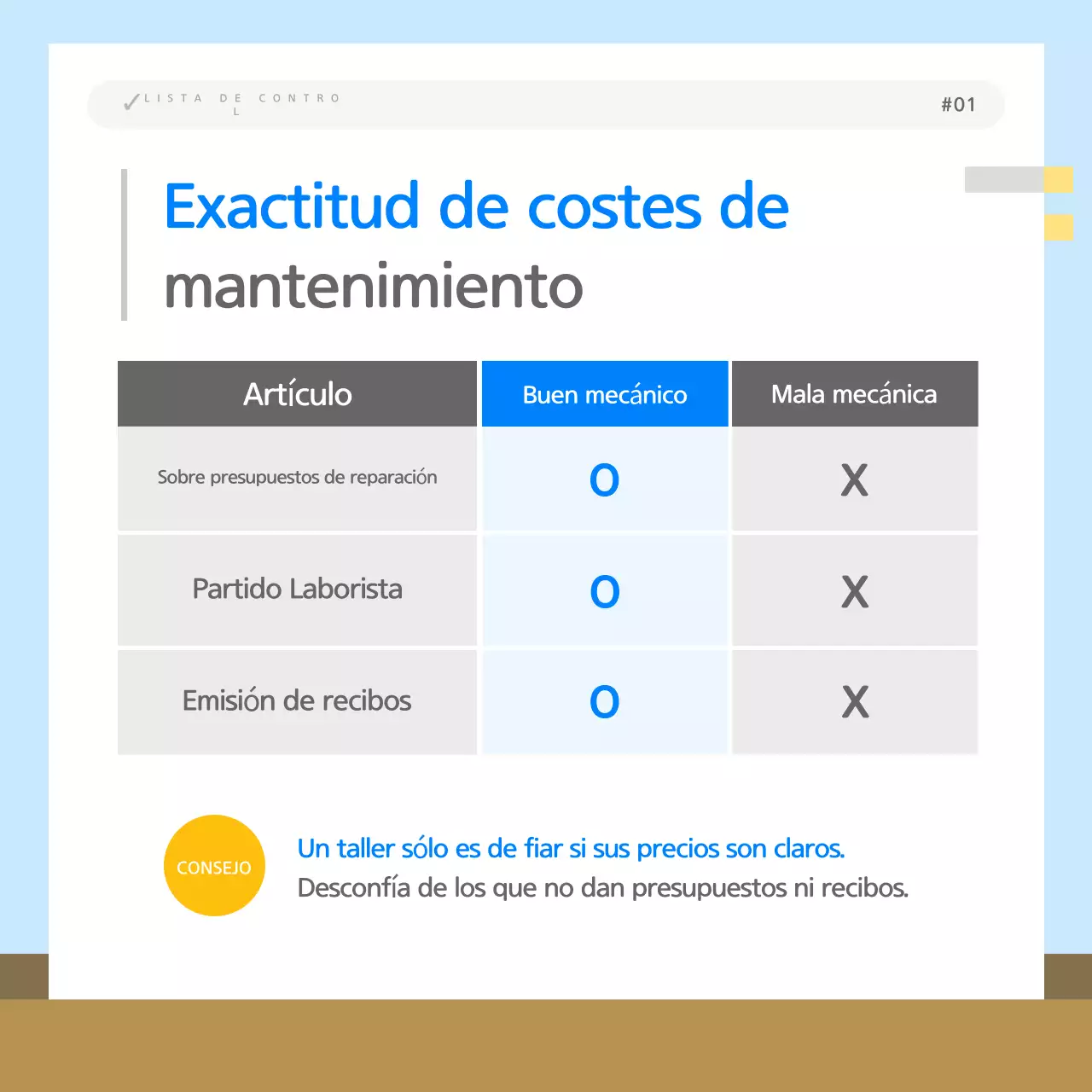 Información sobre cómo elegir un garaje azul limpio