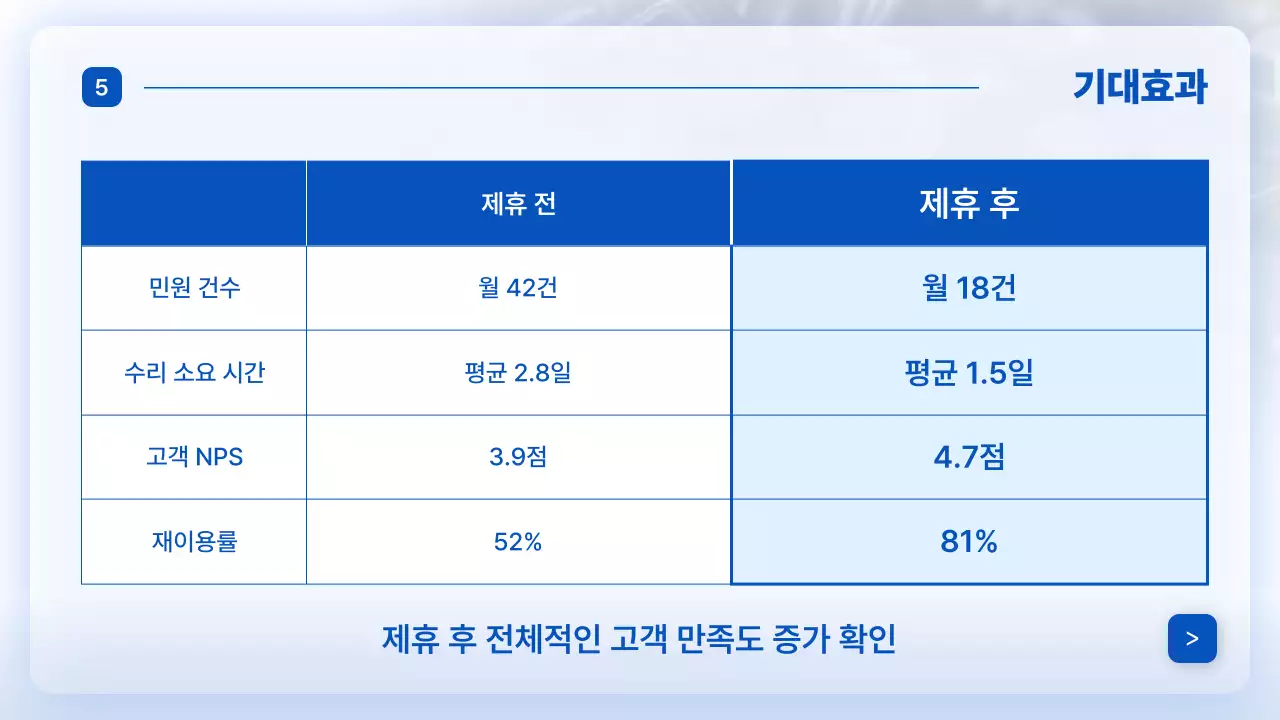 파랑 모던 자동차정비 광고