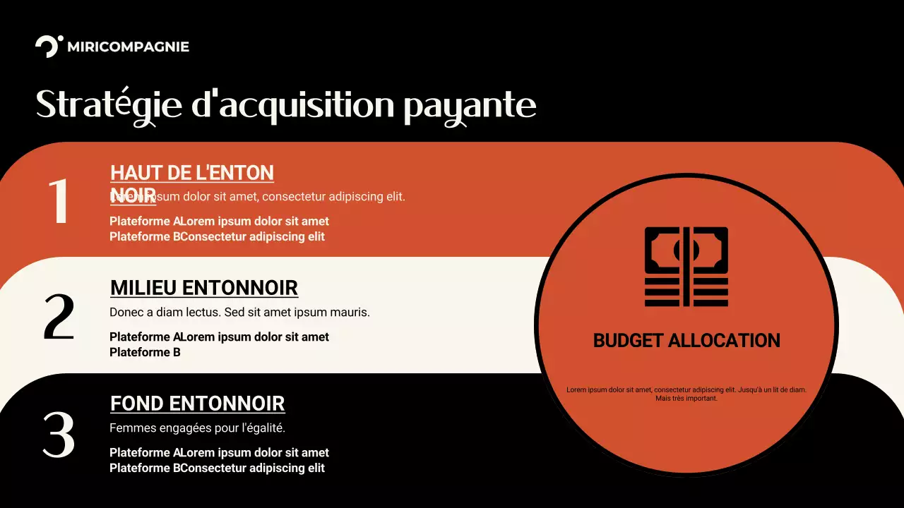 Présentation de la promotion marketing moderne d'Orange