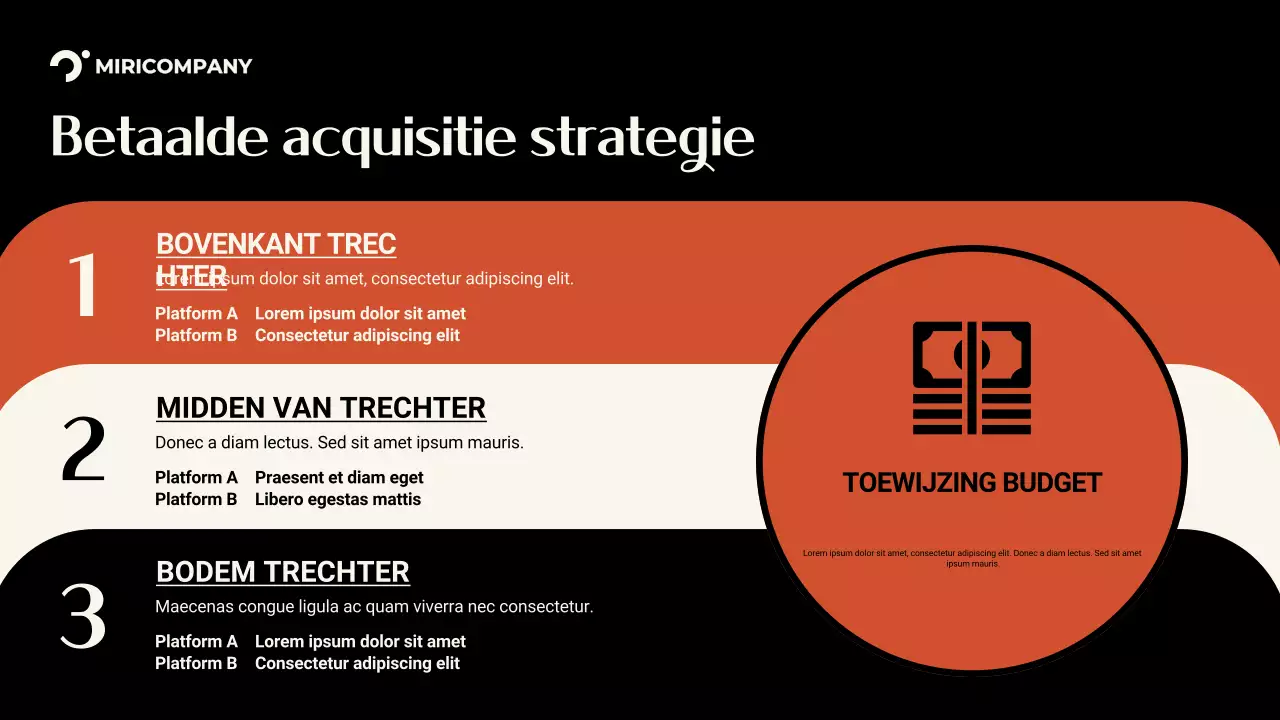 Oranje Moderne Marketing Promotie Presentatie