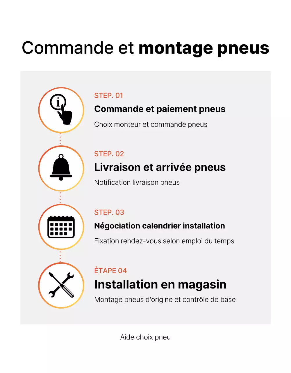 Publicité pour un pneu de voiture moderne noir