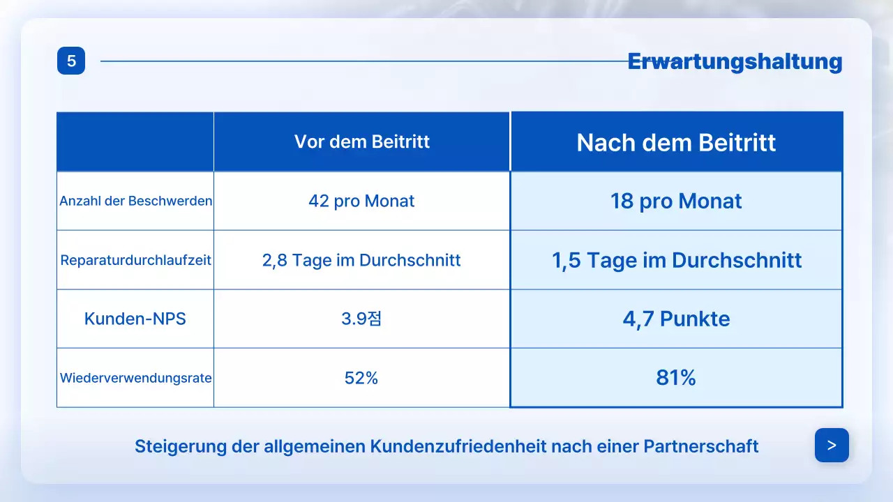 Blaue moderne Autoreparaturanzeige