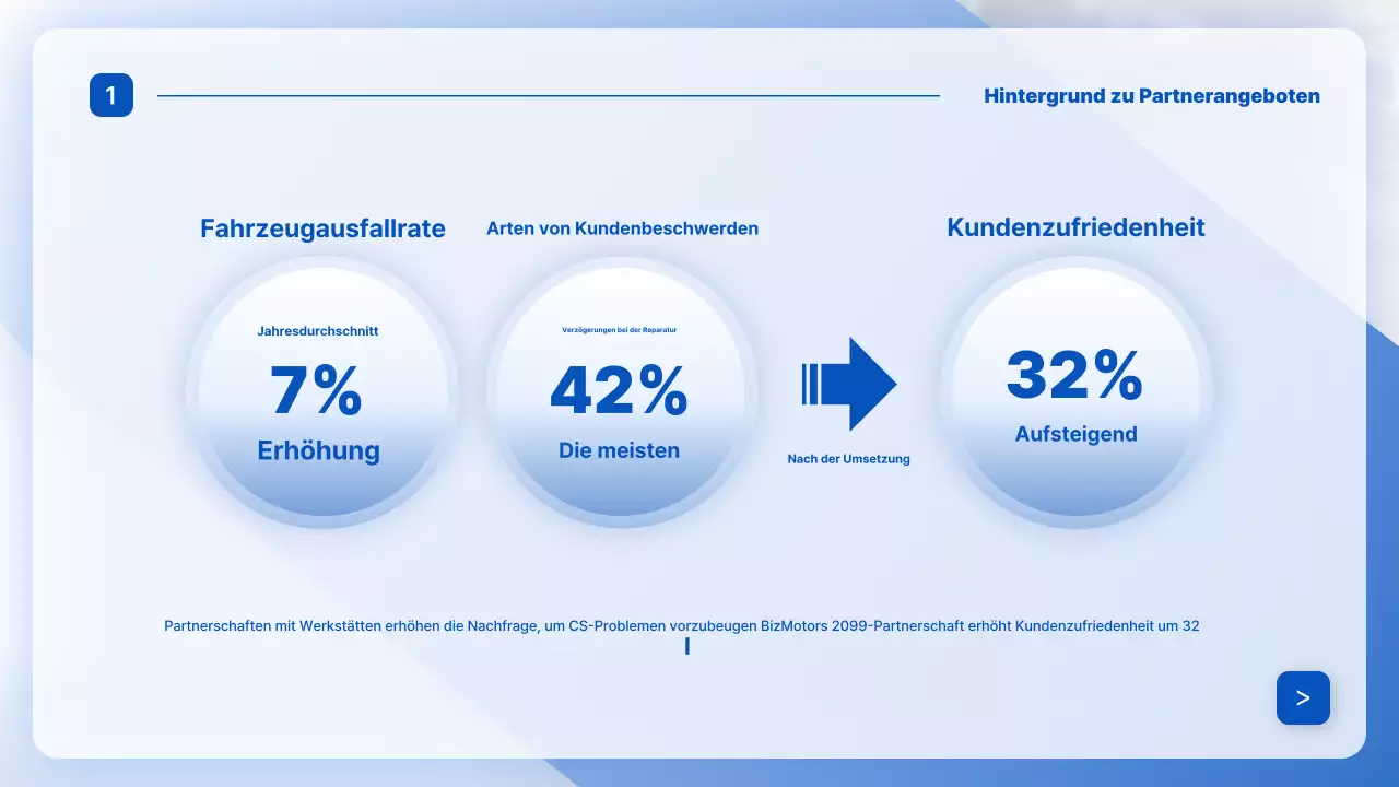 Blaue moderne Autoreparaturanzeige