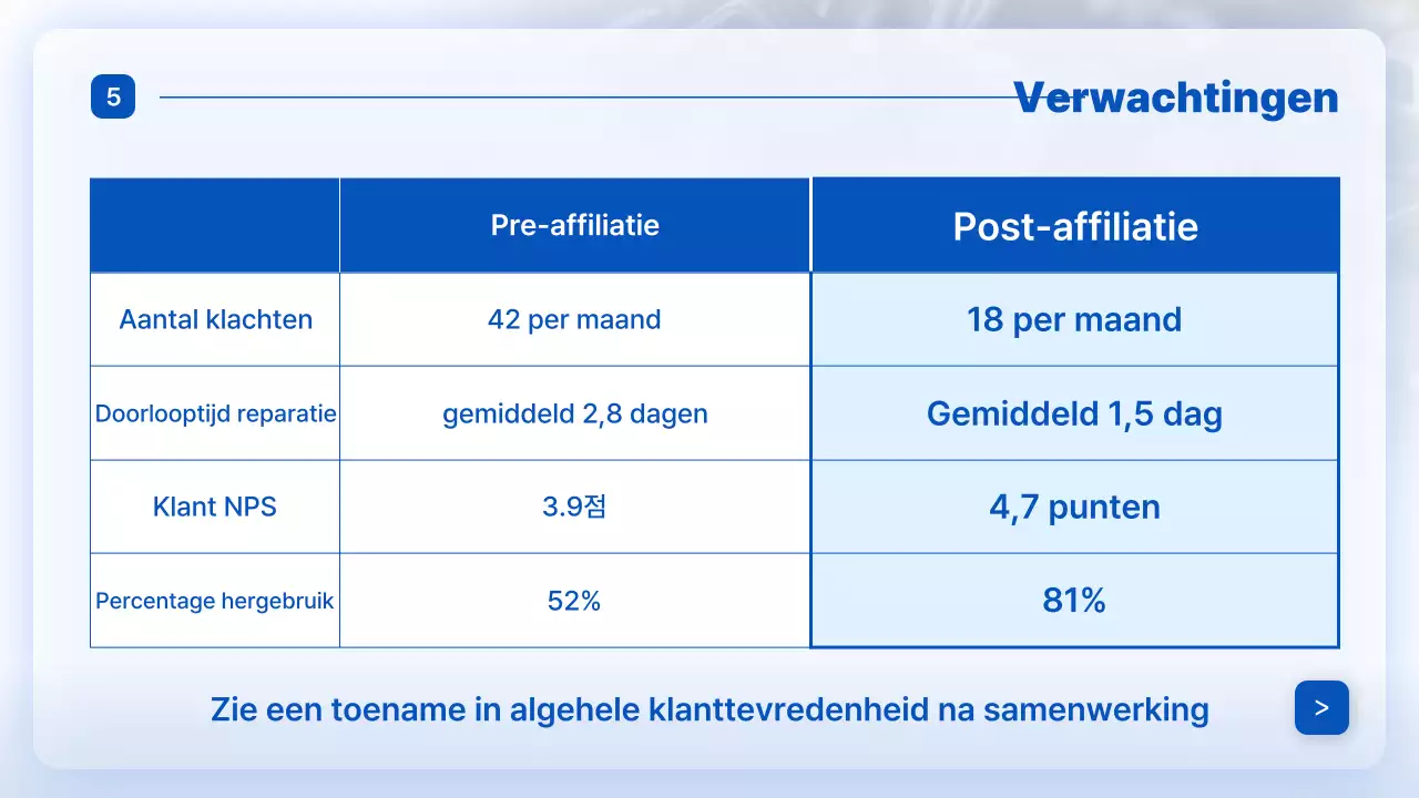 Advertentie voor blauwe moderne autoreparatie