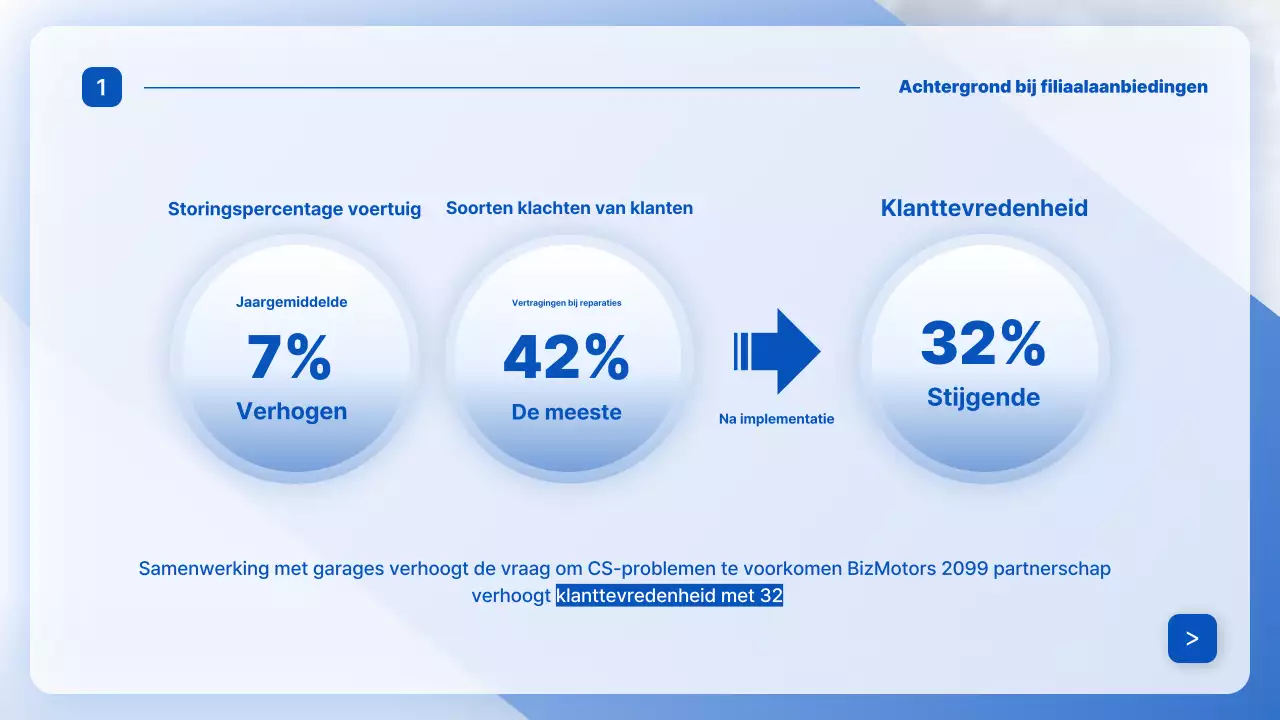 Advertentie voor blauwe moderne autoreparatie