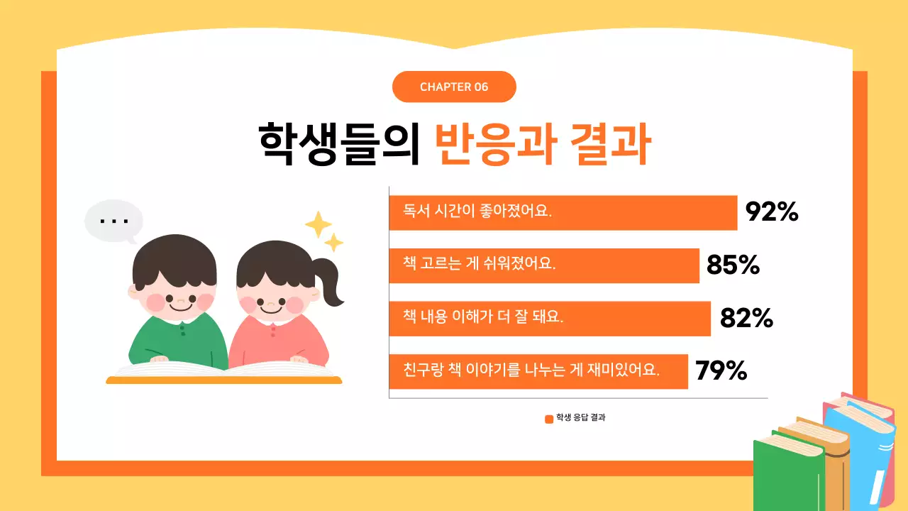 하늘색 아기자기한 교육 보고서