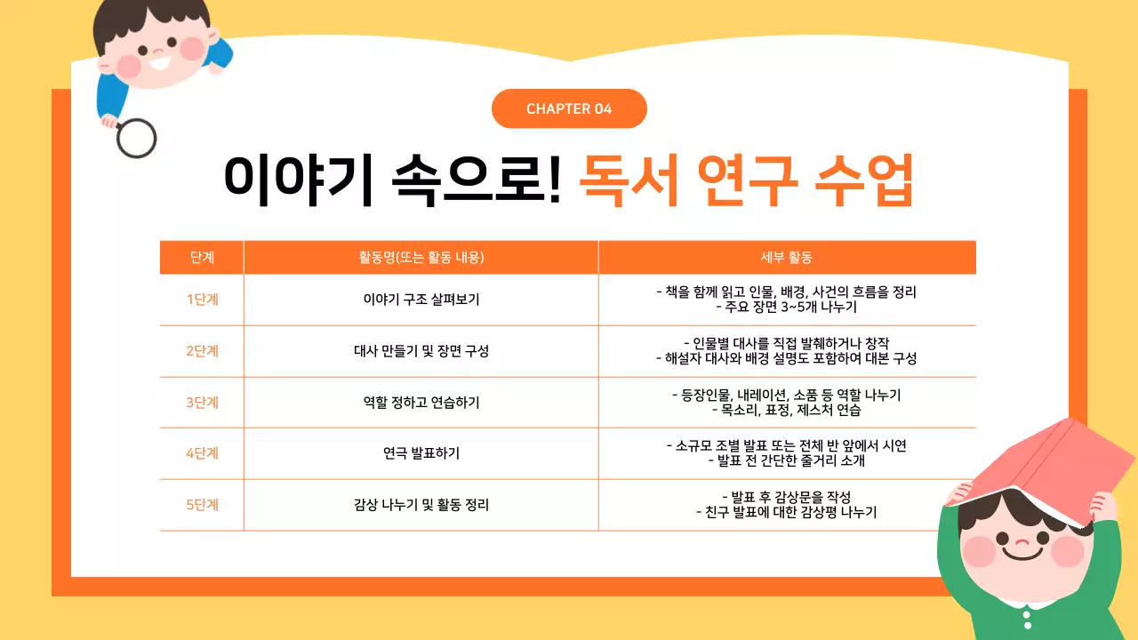 하늘색 아기자기한 교육 보고서