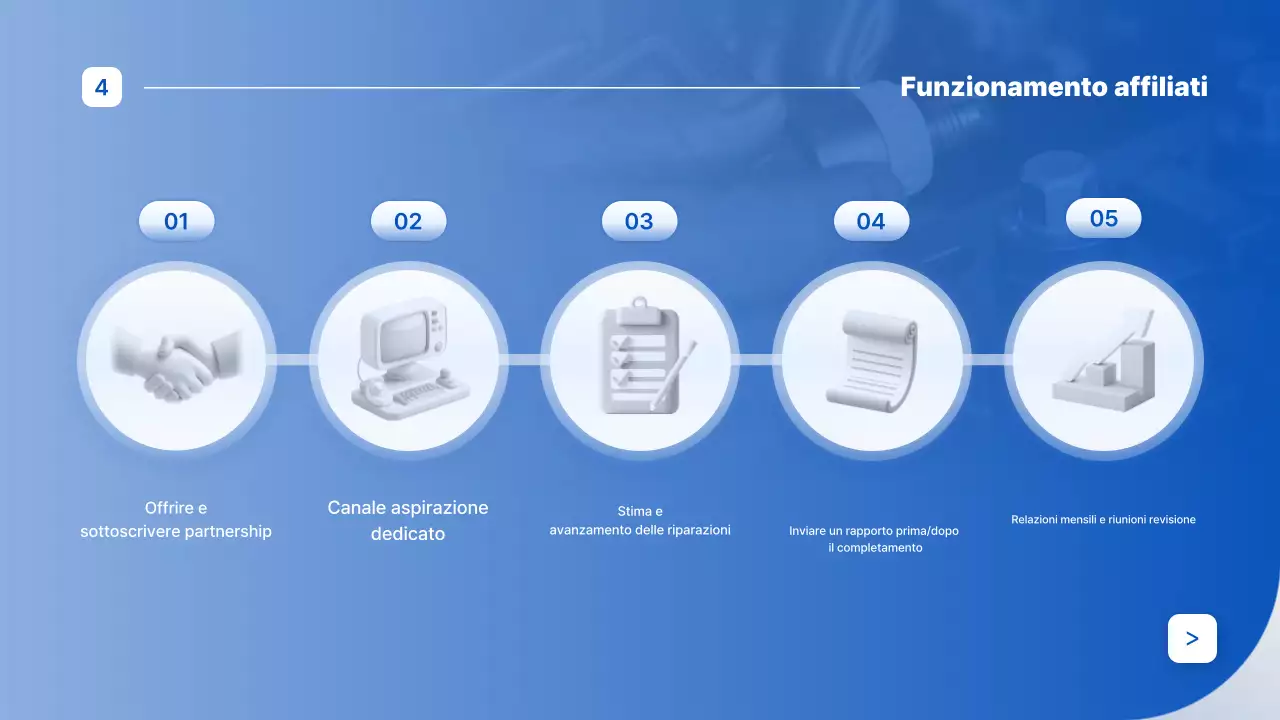 Pubblicità di Blue Modern Auto Repair