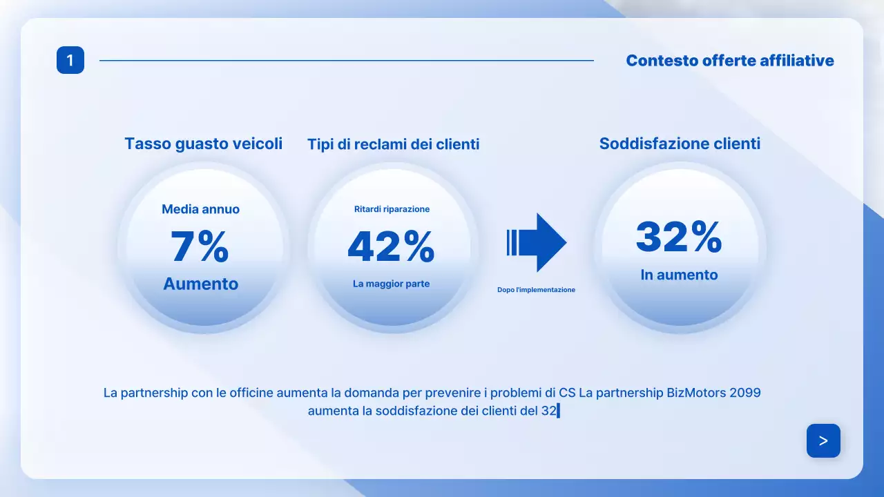 Pubblicità di Blue Modern Auto Repair