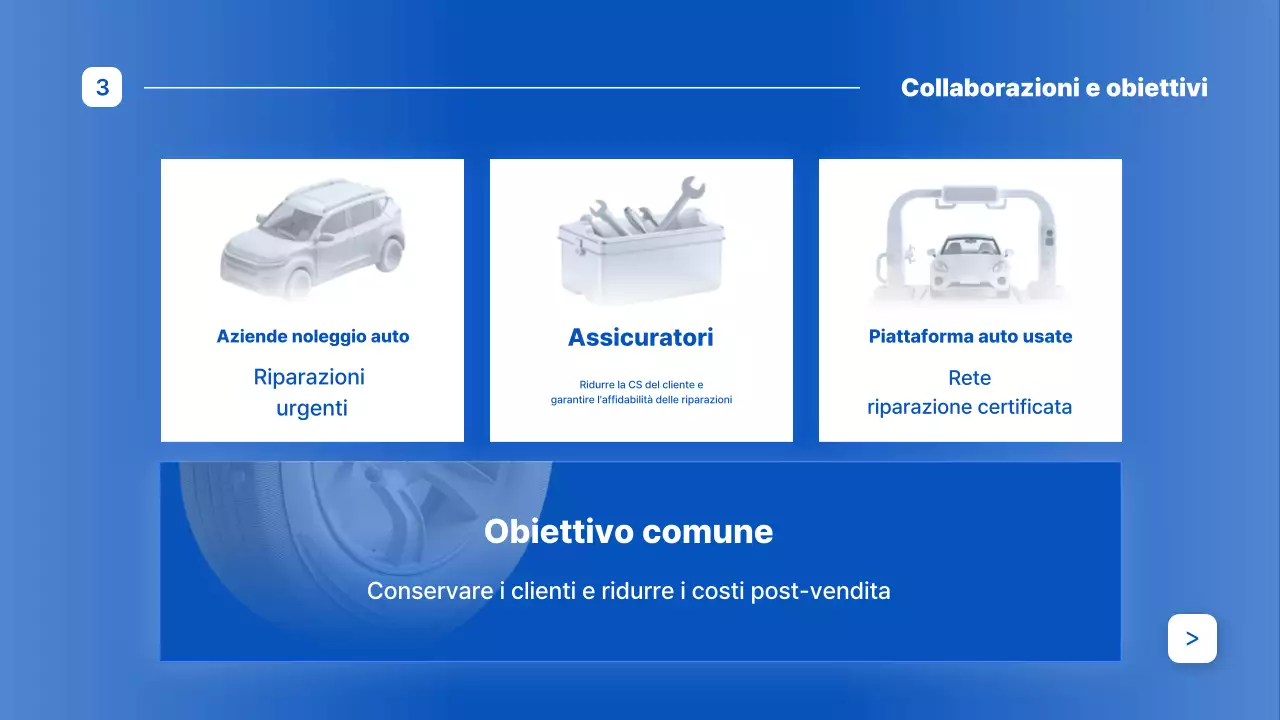 Pubblicità di Blue Modern Auto Repair