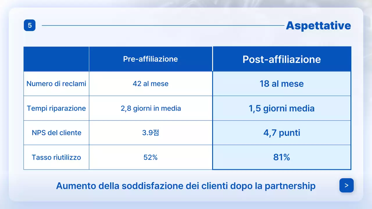 Pubblicità di Blue Modern Auto Repair