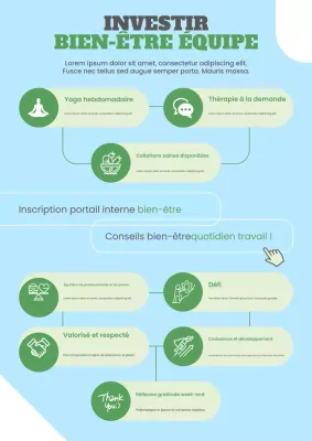 Affiche du guide de bien-être moderne et écologique