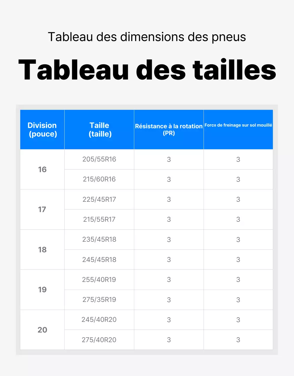 Publicité pour les pneus modernes bleus