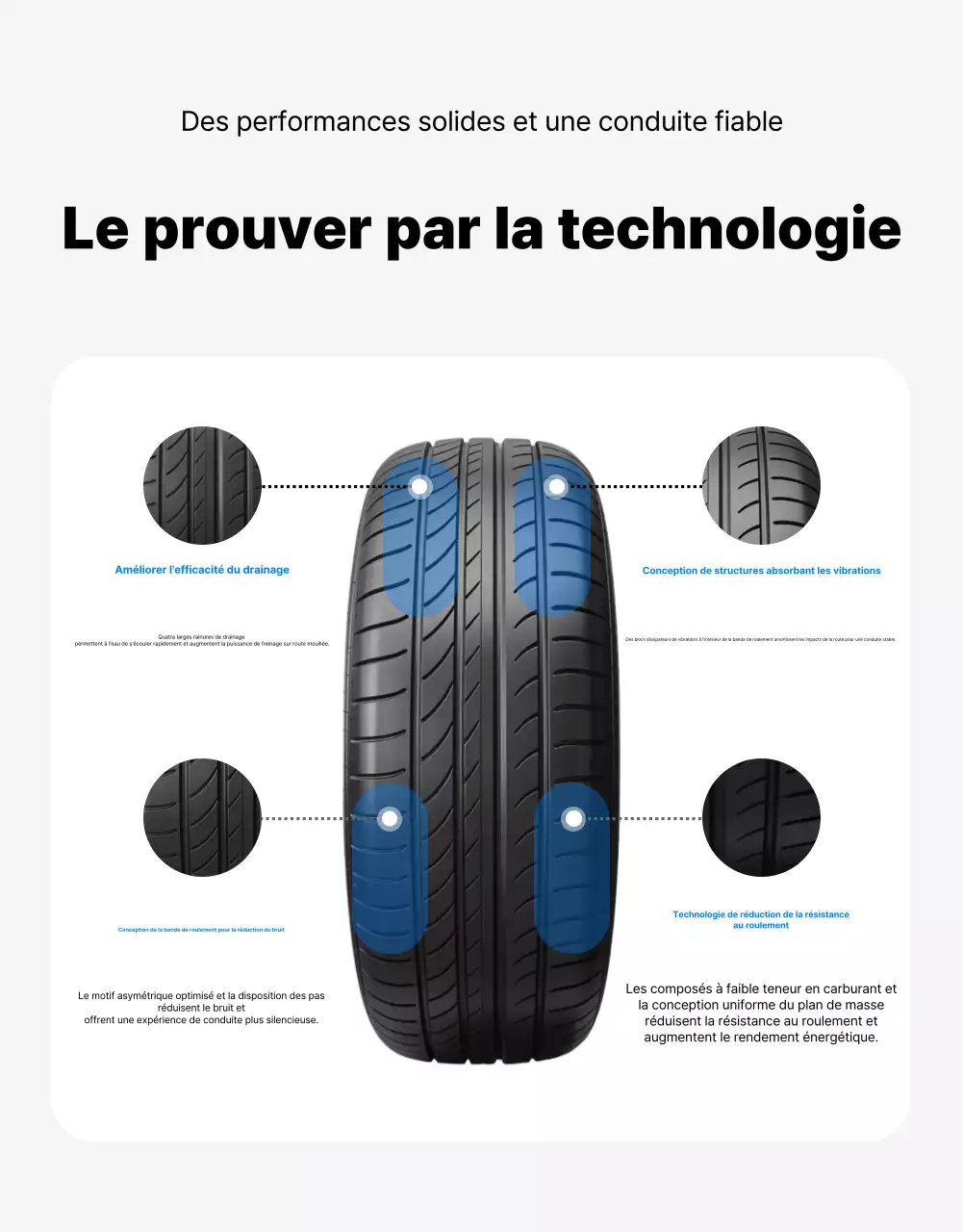 Publicité pour les pneus modernes bleus