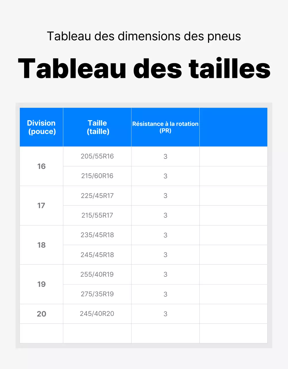 Publicité pour les pneus modernes bleus