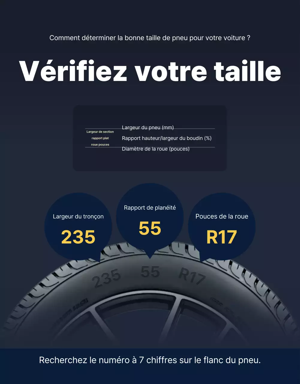 Publicité pour les pneus modernes bleus