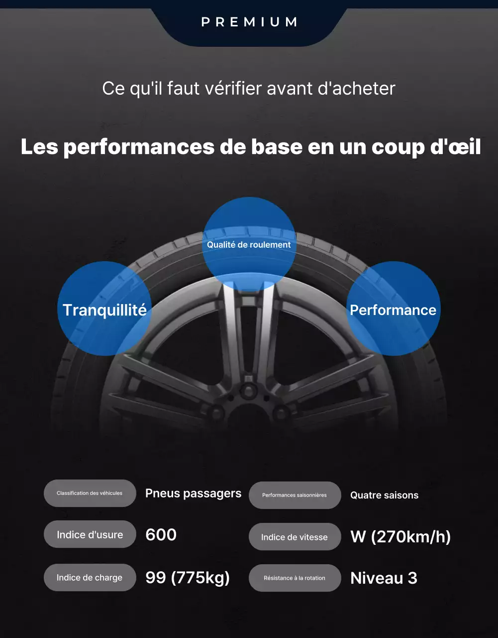 Publicité pour les pneus modernes bleus