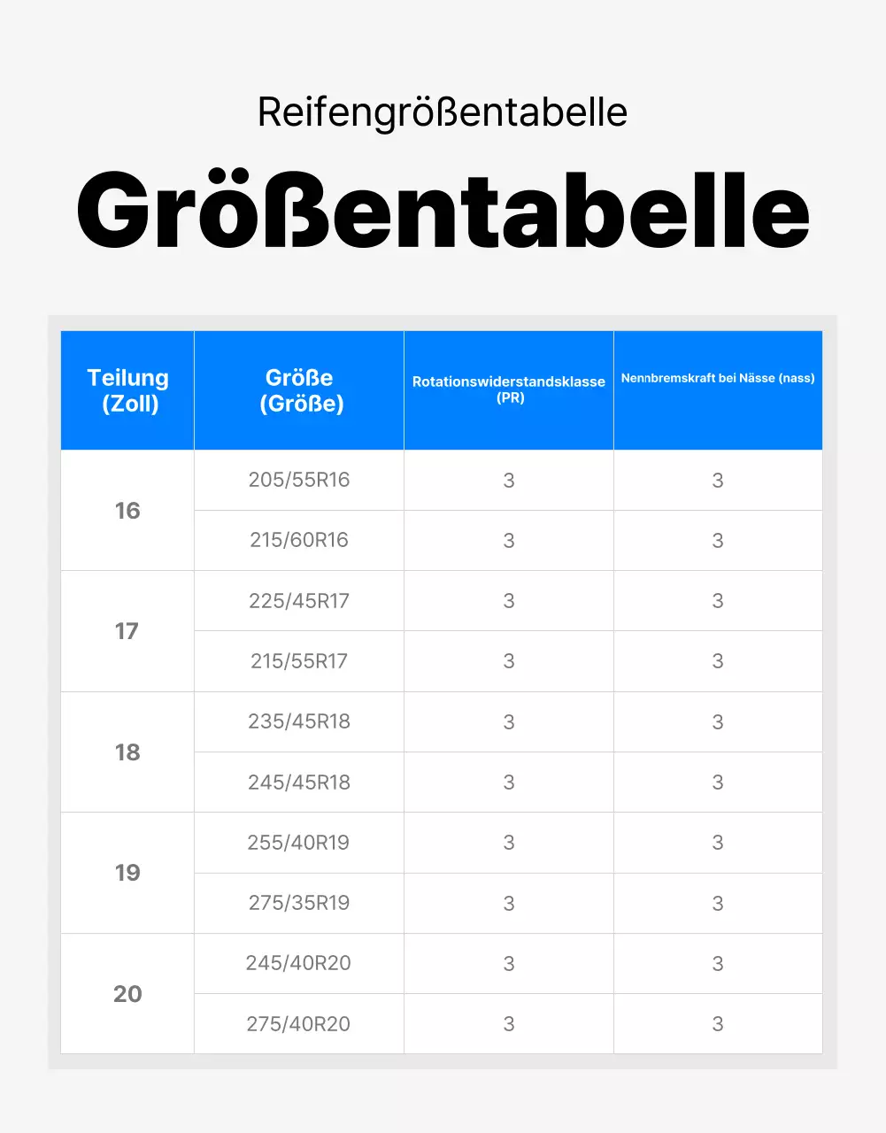 Blaue moderne Reifenwerbung
