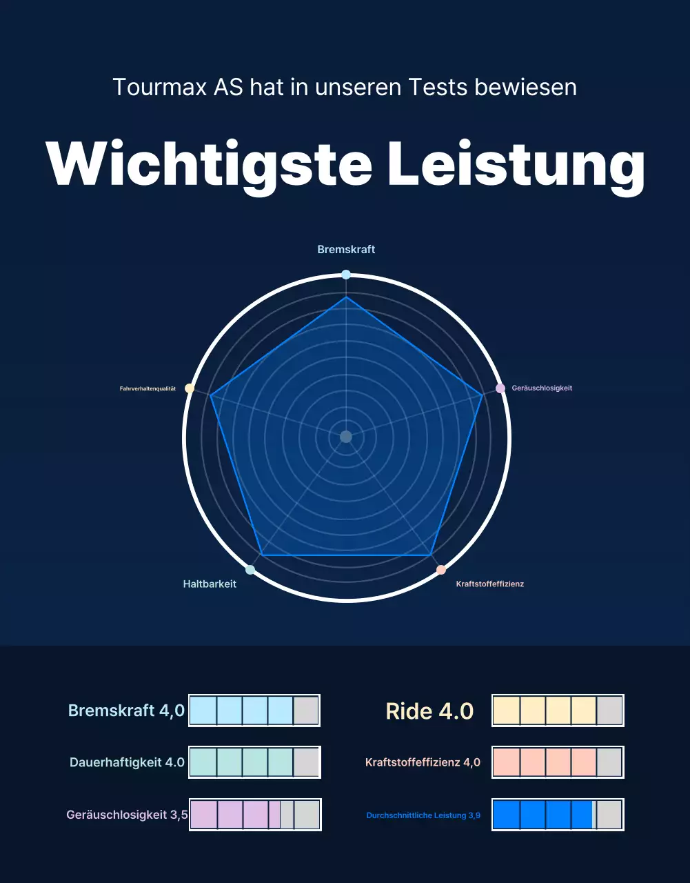 Blaue moderne Reifenwerbung