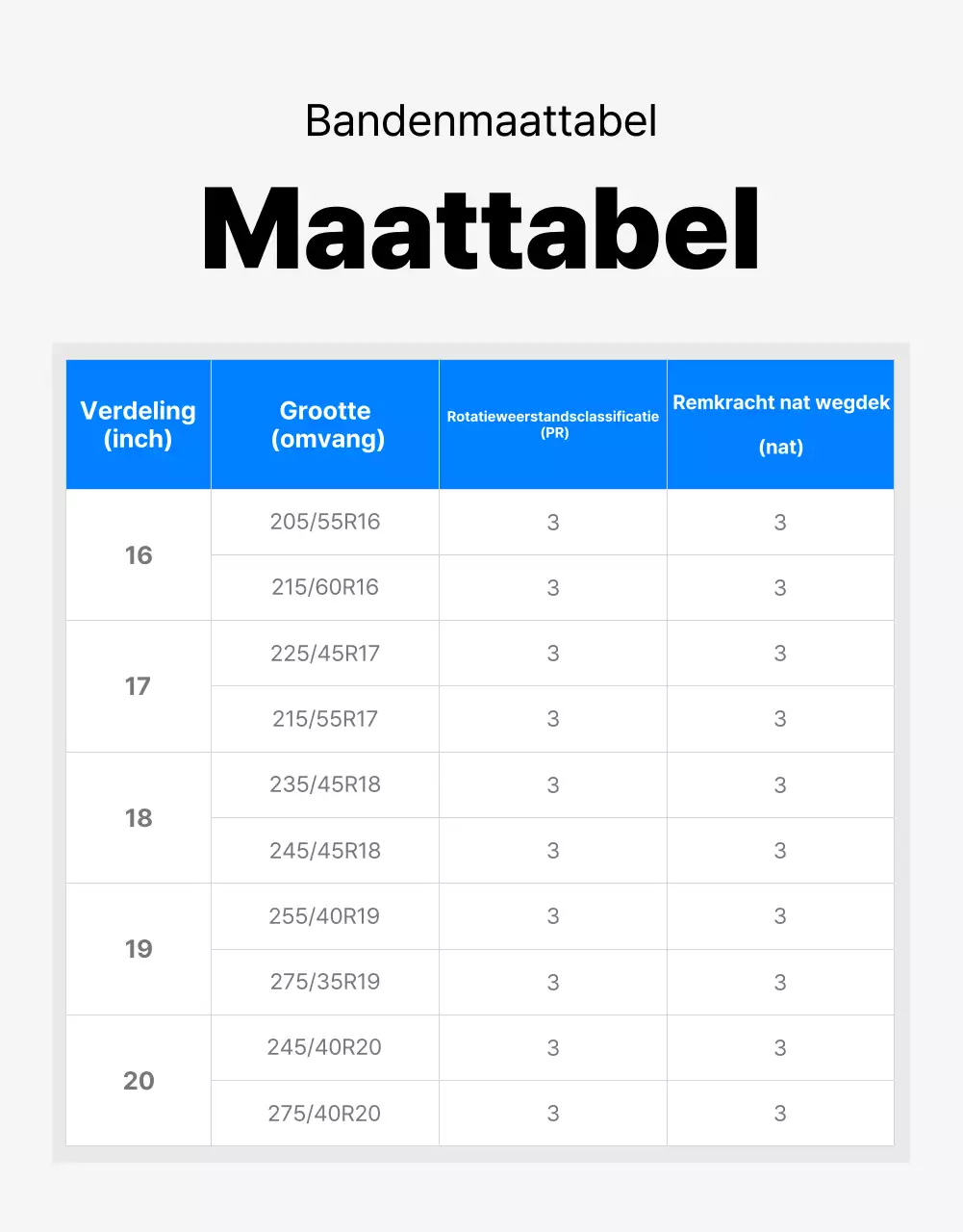 Advertentie voor blauwe moderne banden