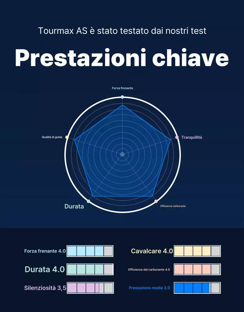 Pubblicità di Blue Modern Tire
