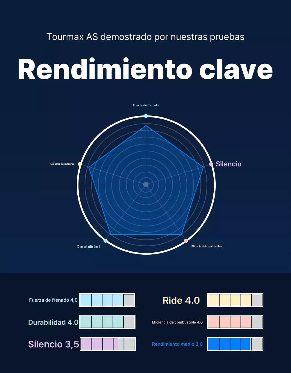 Anuncio de neumáticos modernos azules