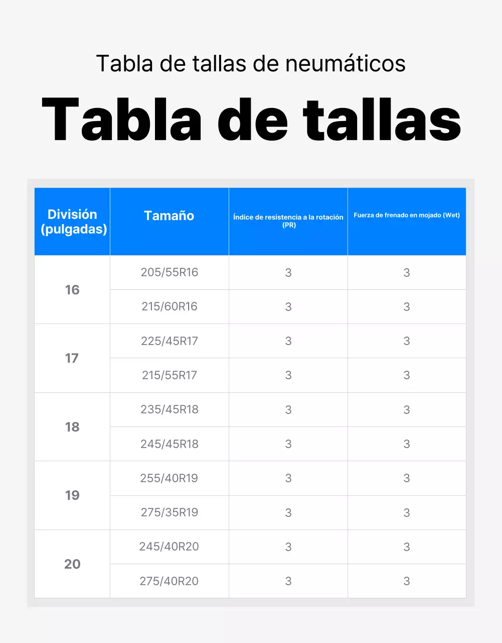 Anuncio de neumáticos modernos azules