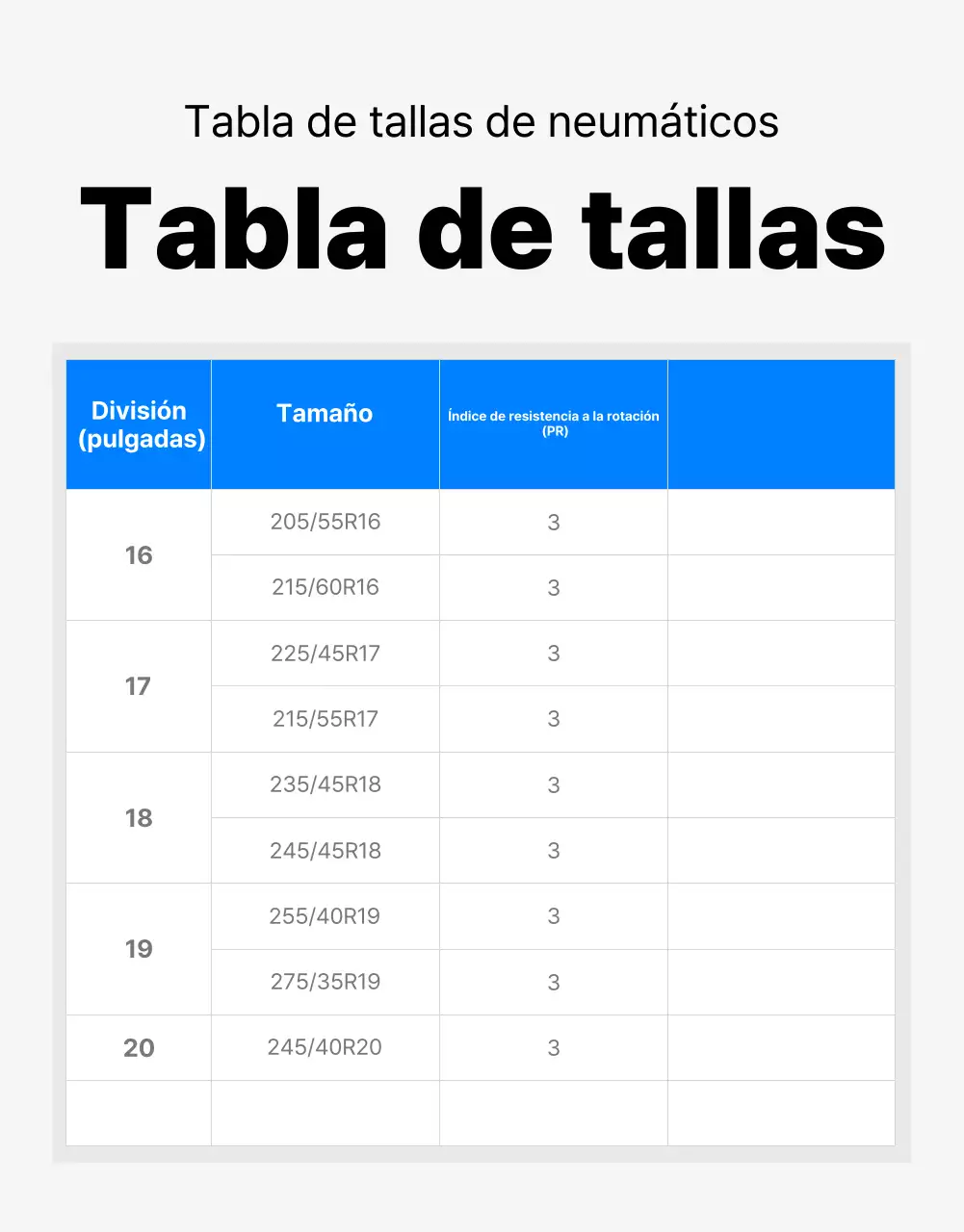 Anuncio de neumáticos modernos azules