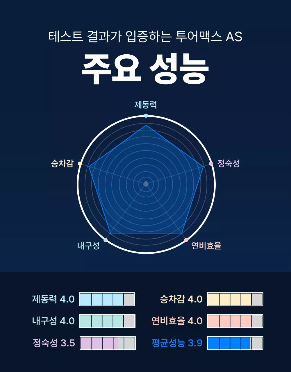 파랑 모던 타이어 광고