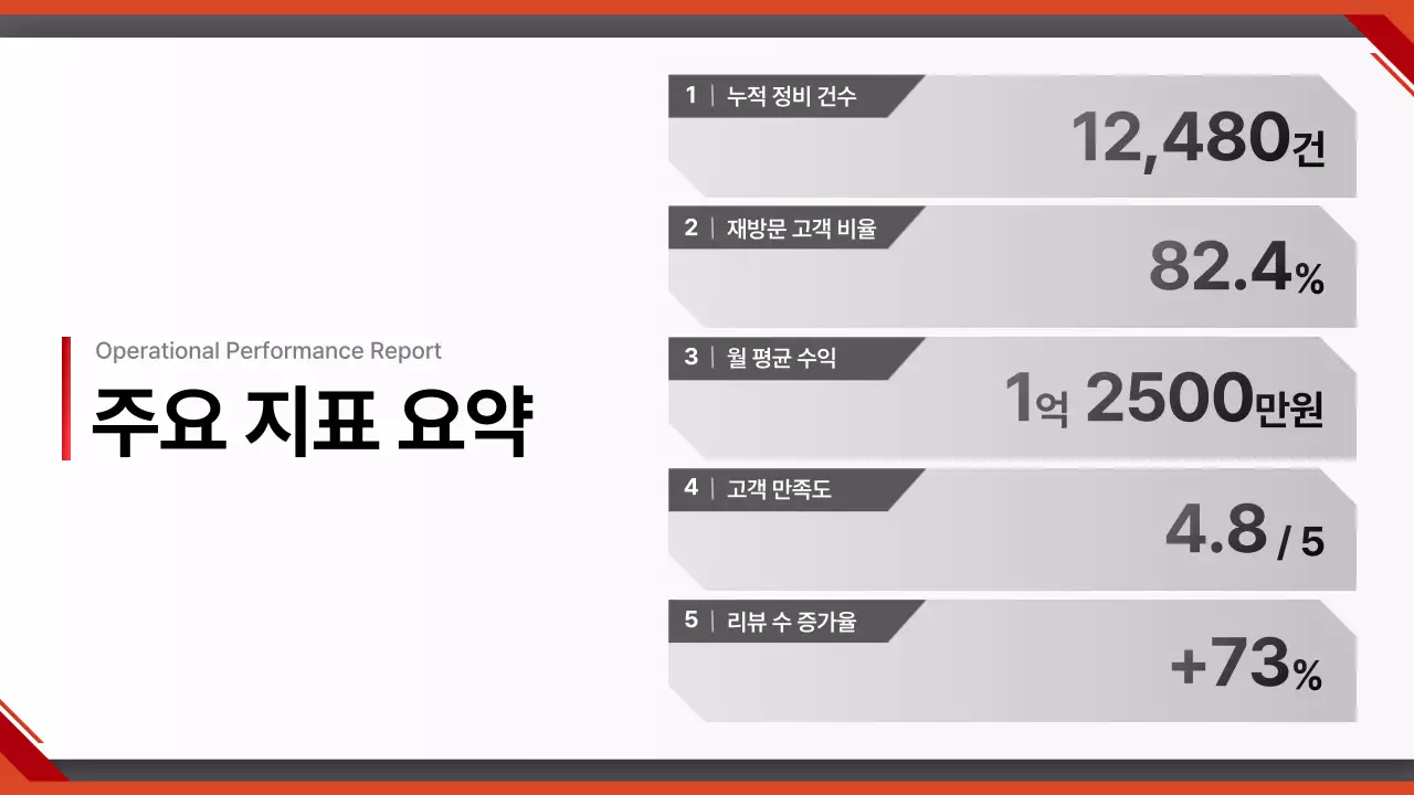 빨강 모던 자동차 보고서