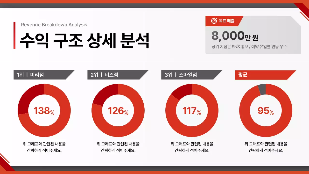 빨강 모던 자동차 보고서