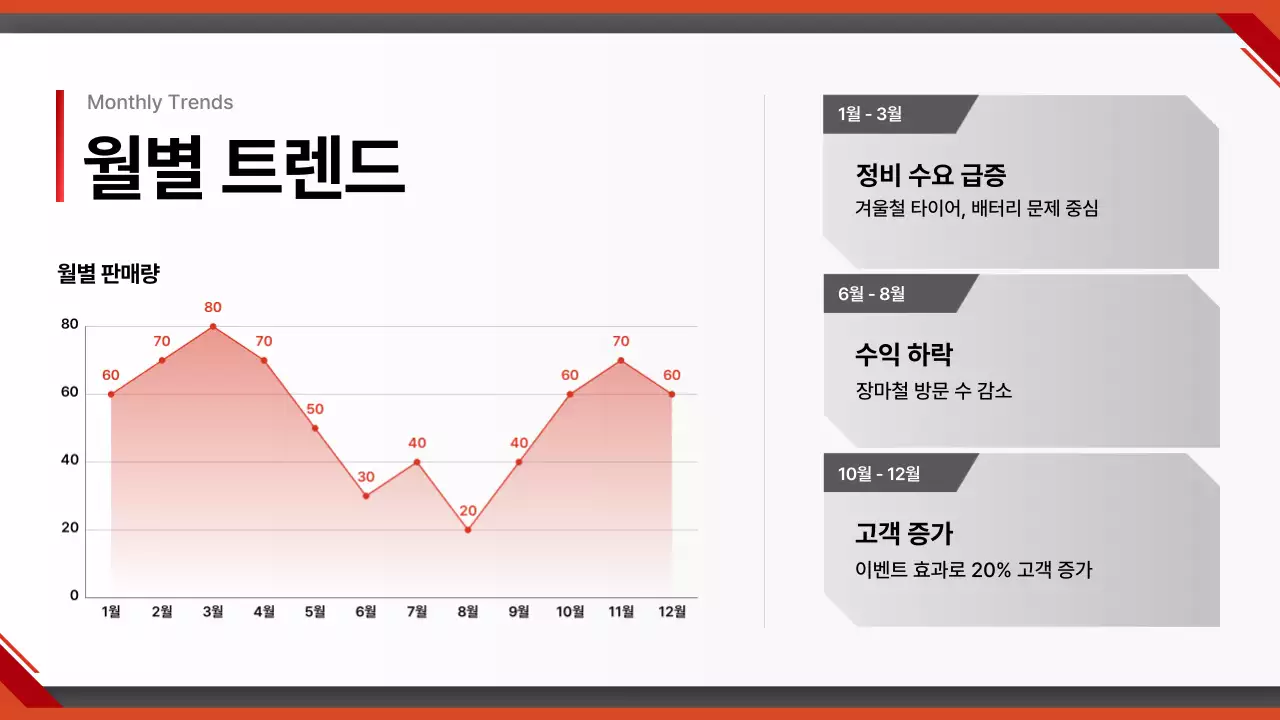 빨강 모던 자동차 보고서