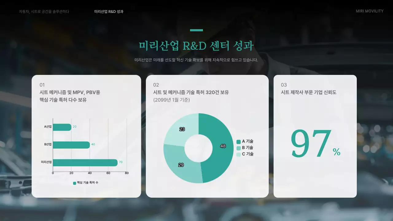 초록 모던 자동차 광고